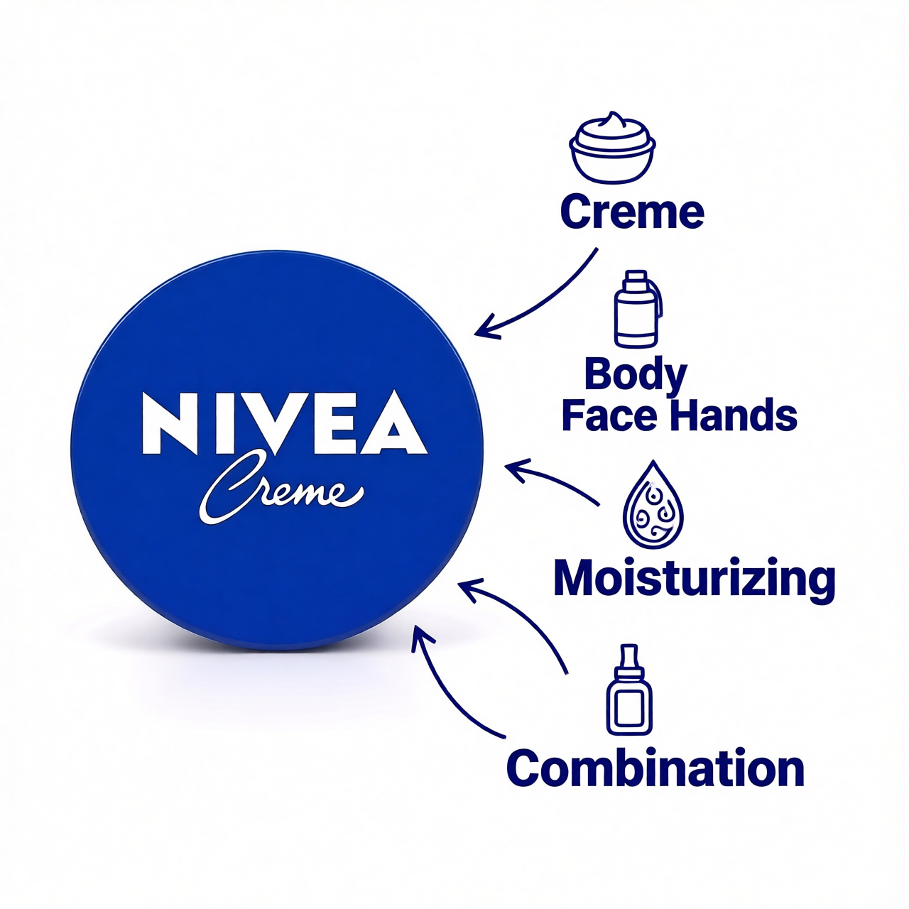 Nivea Creme All Season Multi-Purpose Cream, 60ml